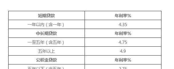 信用社貸款的條件 信用社貸款條件是什么，農(nóng)村信用社貸款有什么特點(diǎn)