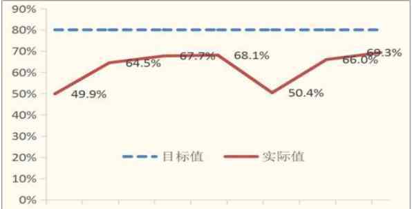 產(chǎn)能利用率 產(chǎn)能利用率怎么計算，產(chǎn)能利用率合理范圍及分析目的