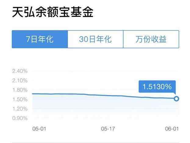 余額寶7日年化收益率是什么意思 余額寶年化收益率現(xiàn)在是多少，余額寶年化收益怎么計(jì)算以及具體含義