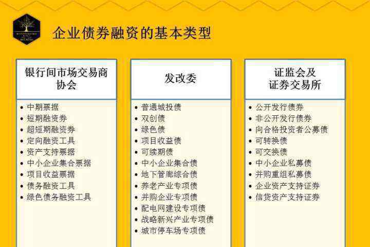 企業(yè)債公司債區(qū)別 企業(yè)債和公司債的區(qū)別,什么是企業(yè)債