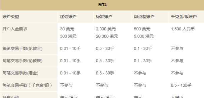 開戶炒黃金 怎樣炒黃金開戶，炒黃金前應(yīng)該知道的常識