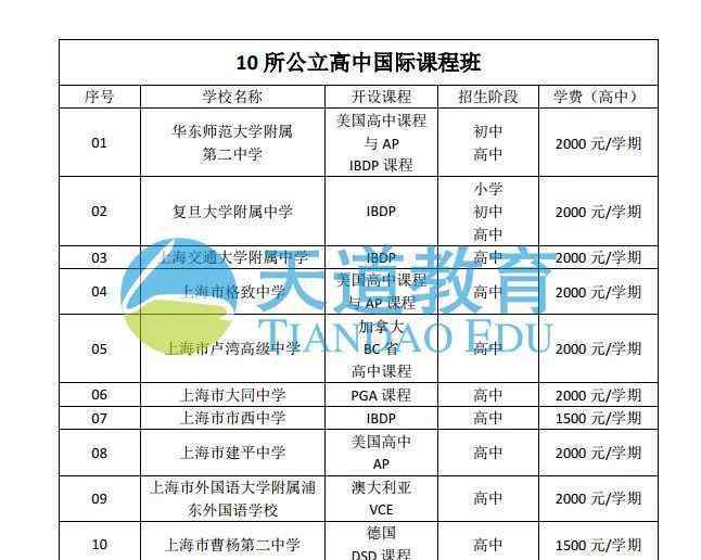 上海市21所國(guó)際性學(xué)院排名選校必讀|聽(tīng)說(shuō)僅有5%的父母真實(shí)