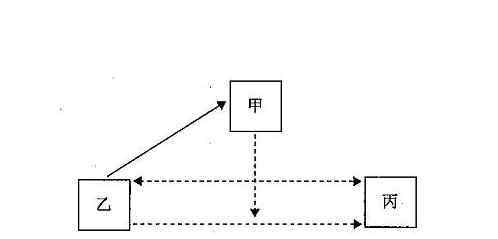 清算公告 發(fā)布清算公告是不是就是意味著倒閉？