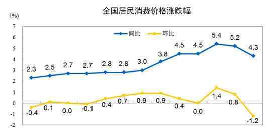 什么是cpi指數(shù) 什么是CPI指數(shù)，CPI指數(shù)有什么作用