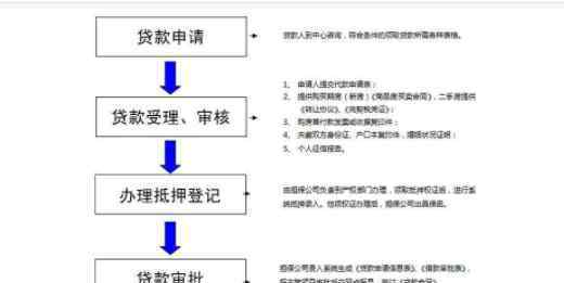 上海公積金貸款政策 上海公積金貸款的條件與流程，什么情況下會(huì)限制公積金貸款