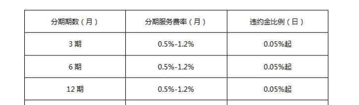 京東怎么分期付款 京東如何分期付款，京東白條的有關介紹