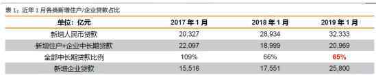 中長(zhǎng)期貸款比例 中長(zhǎng)期貸款比例是什么如何計(jì)算？中長(zhǎng)期貸款還款方式、期限是什么？