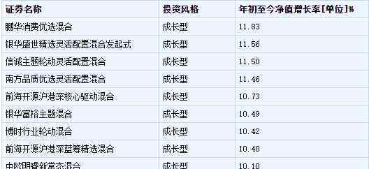 什么是成長(zhǎng)型基金 成長(zhǎng)型基金是什么，成長(zhǎng)型基金的挑選技巧