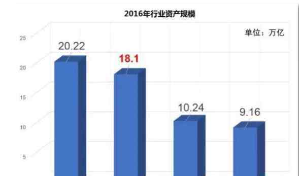 票據(jù)理財 票據(jù)理財?shù)暮x和六種盈利模式