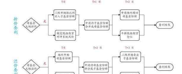 什么是溢價(jià) 什么是溢價(jià),溢價(jià)率的含義是什么