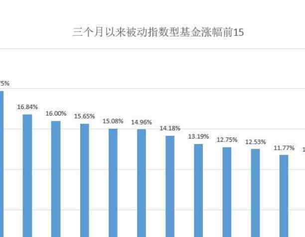 主動(dòng)型基金 被動(dòng)型基金是什么，與主動(dòng)型基金的區(qū)別呈現(xiàn)在哪些方面？