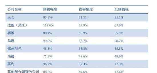 傾銷幅度 傾銷幅度計(jì)算方法以及我國(guó)企業(yè)如何應(yīng)對(duì)反傾銷