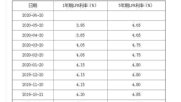 浮動(dòng)利率與固定利率的根本區(qū)別 固定利率和浮動(dòng)利率區(qū)別是什么？房貸利率應(yīng)該怎樣選擇呢？