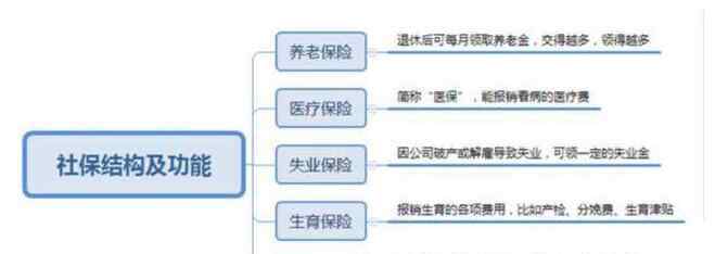 公司交社保流程 公司繳納社保流程是什么，公司加納社保需要注意的地方