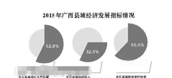 廣西縣域經(jīng)濟 廣西縣域經(jīng)濟發(fā)展情況以及如何推動縣域經(jīng)濟發(fā)展