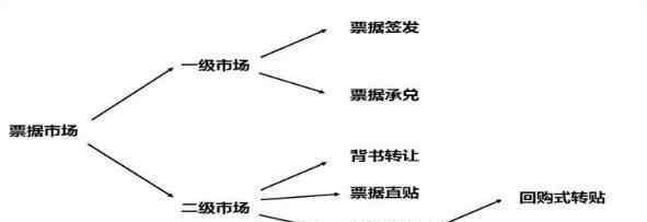 一級市場 一級市場和二級市場區(qū)別,什么是一級市場