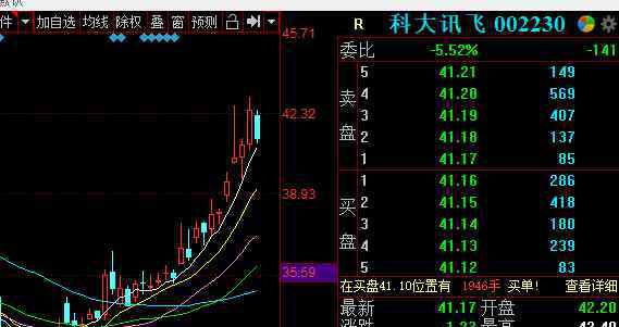 學(xué)大教育股票 教育股票潛力大的龍頭股排名，未來估值溢價教育股票推薦