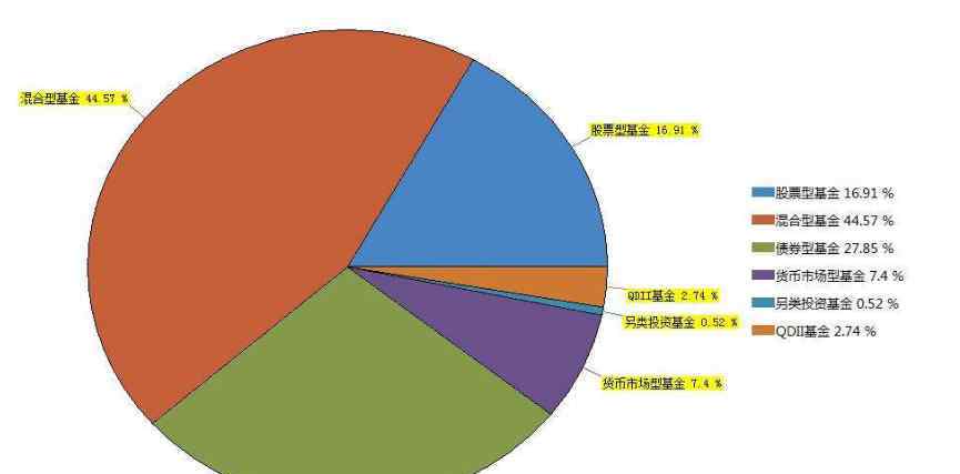 什么是偏股型基金 偏股型基金的含義以及如何進(jìn)行選擇