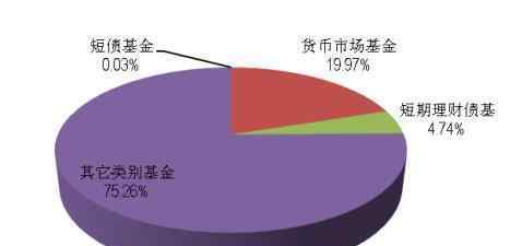 什么是貨幣市場(chǎng)基金 貨幣市場(chǎng)基金是什么，它的特點(diǎn)和特征是什么