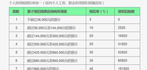 扣稅工資的計(jì)算公式 扣稅工資的計(jì)算公式是什么？怎樣進(jìn)行納稅稅額怎樣計(jì)算?