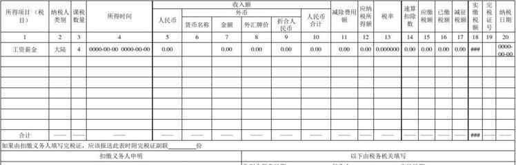 個(gè)稅申報(bào)流程 個(gè)人所得稅申報(bào)流程？個(gè)稅申報(bào)的干貨你知道嗎？