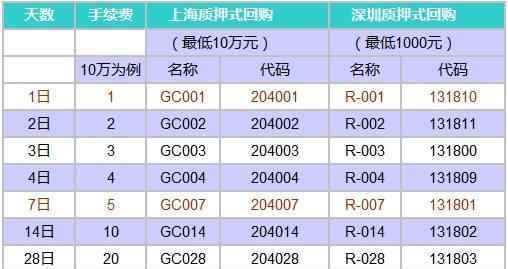 國債有風險嗎 國債逆回購有風險嗎？國債逆回購有哪些風險