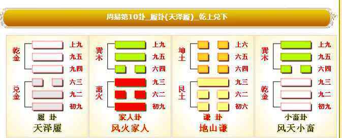 周易八卦第十卦詳細(xì)說(shuō)明