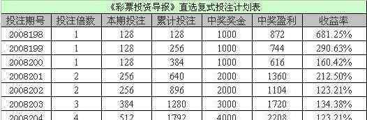 彩票投資 彩票投資的收益、特點和尤其警惕彩票投資有關(guān)騙局