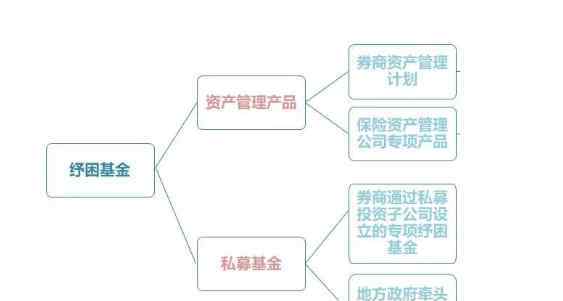 紓困基金 紓困基金的含義、核心及其優(yōu)勢(shì)