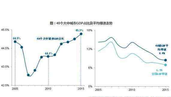 增速怎么算 復(fù)合增速和平均增速分別怎么計(jì)算？?jī)烧叩膮^(qū)別是什么