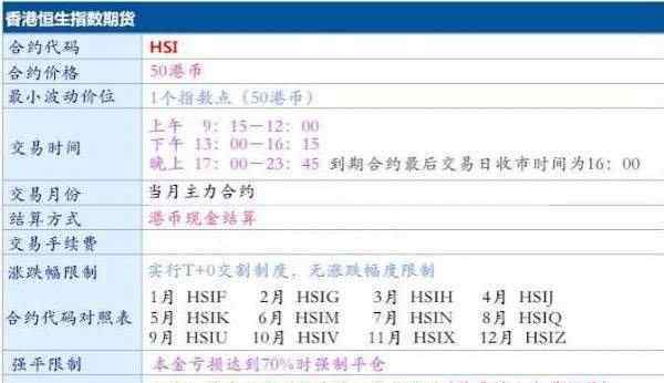 恒指期貨交易時(shí)間 恒指期貨交易時(shí)間是什么時(shí)候，交易時(shí)需要注意什么？