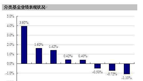 股票型基金和混合型基金的區(qū)別 股票型基金會(huì)虧光本金嗎？股票型基金和混合型基金有什么區(qū)別？