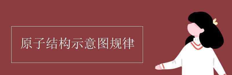 原子結(jié)構(gòu)示意圖 原子結(jié)構(gòu)示意圖規(guī)律