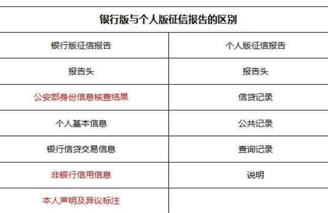 個人征信每月幾號更新 銀行征信多久更新一次，個人信用報告的都記錄的有哪些信息