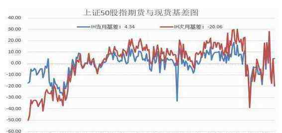 股指期貨持倉 股指期貨持倉排名在哪查，股指期權(quán)建倉技巧