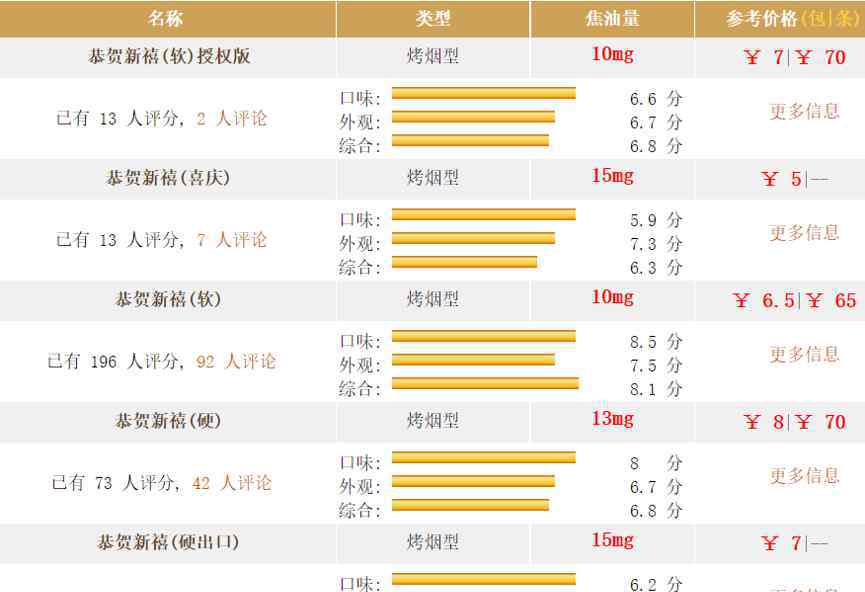 恭賀新禧香煙 恭賀新禧煙最新價格，恭賀新禧煙的相關(guān)信息