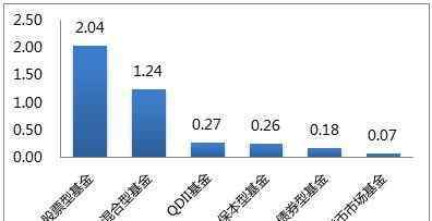 什么是基金理財 基金是什么概念，簡單講講什么是基金？