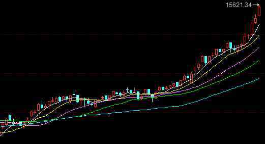 期貨大佬 期貨大佬國內(nèi)國外名人列舉，六位期貨大佬六種人生統(tǒng)一成就