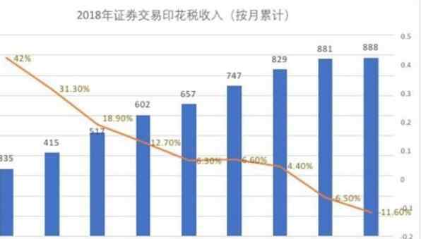 股票交易印花稅是多少 證券交易印花稅稅率是多少，征收印花稅的意義