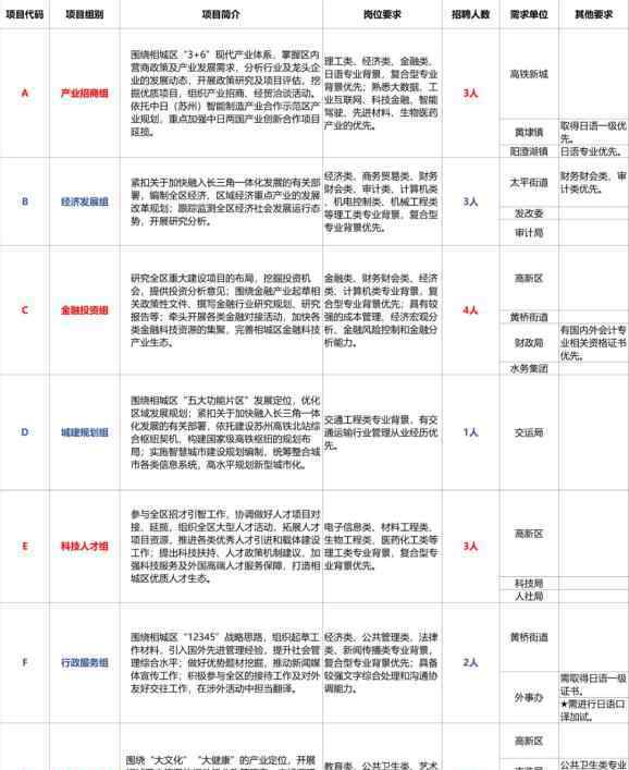 蘇州人才引進 年薪25萬起！蘇州相城面向海內(nèi)外綜合選拔專業(yè)人才20名