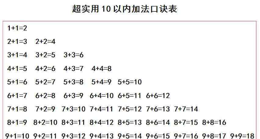 20以內(nèi)十以內(nèi)加減法小技巧