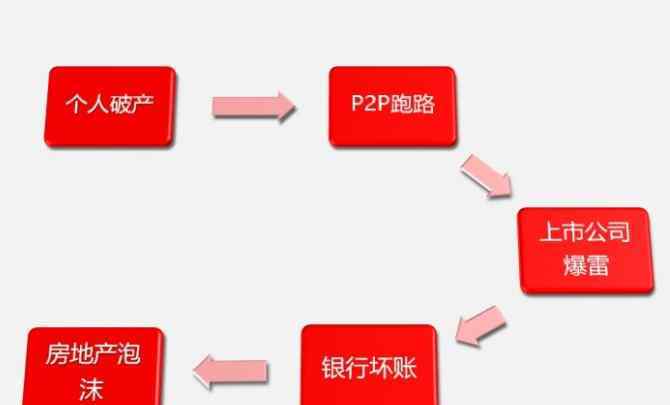 個(gè)人申請(qǐng)破產(chǎn) 個(gè)人能否申請(qǐng)破產(chǎn)保護(hù)？個(gè)人怎么宣布破產(chǎn)