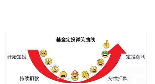 定投是什么意思 定投是什么意思，定投的優(yōu)點(diǎn)是什么