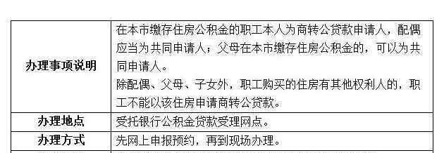 組合貸還款每月怎么扣 組合貸款怎么算以及如何還，提前還款可以嗎？