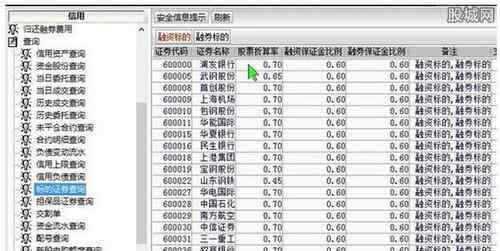 融資融券標(biāo)的股票 什么是融資融券標(biāo)的股票，它和普通的股票相比有什么區(qū)別？