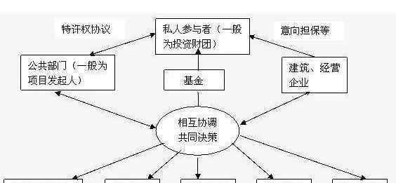 ppp模式是什么 什么是ppp模式，ppp模式的意義是什么？