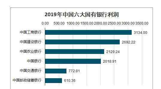 中國有幾大銀行 中國有幾大銀行，我國銀行的分類體系以及各自發(fā)展情況