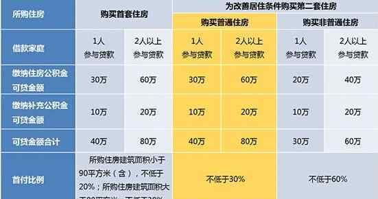 公積金的作用 公積金的含義以及它的主要用途