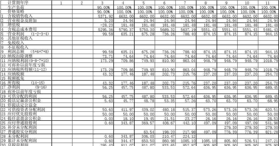 歸母凈利潤 你還在這樣理解歸母凈利潤？正確的歸母凈利潤怎么理解？