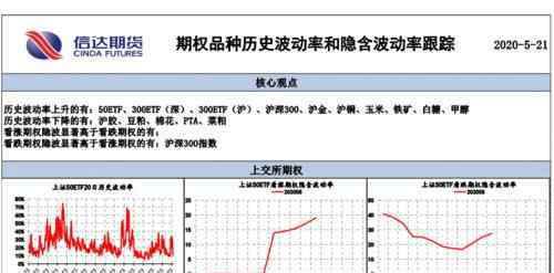 期權(quán)和期貨的區(qū)別 期貨期權(quán)是什么意思，是現(xiàn)貨期權(quán)嗎，期權(quán)和期貨有什么區(qū)別